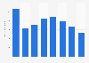 Volume of aluminum tube or pipe fittings exported globally by the UK 2010-2017