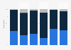 Digital marketing investment plans of marketing agencies in the UK 2015, by format
