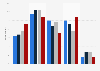 Attitude on child being bullied online UK 2015, by social grade
