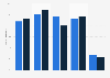 Attitude on children being groomed online according to parents UK 2015, by gender