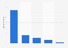 U.S. online shopping device usage 2015