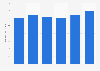 U.S. EPA's total assets 2014-2019