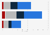 March 5 Presidential Primaries: latest Republican polls, March 2016
