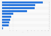 U.S. sales of condiments, gravies and sauces 2015, by category