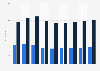 Postpaid ARPU/ARPA of U.S. Cellular 2013-2017