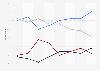 UK/EU referendum opinion: predicted change to the NHS 2016