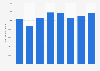 Volume of unwrought zinc imported globally by the UK 2011-2017