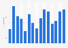 Quarterly holiday visit numbers from Belgium to United Kingdom in 2015-2018