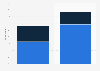 March 5 Presidential Primaries: latest Democratic polls, March 2016