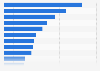 Millennials: most important factors when evaluating job opportunities 2015