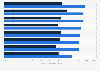 Millennials worldwide: satisfaction with aspects of their working life 2015