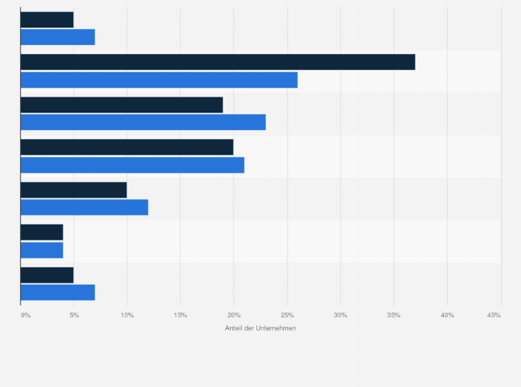 Statistik: Höhe des Gesamtbudgets von Rechtsabteilungen in deutschen Unternehmen in den Jahren 2014 und 2015