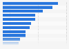 Number of companies in the spirits industry in Germany 2014, by type of spirits
