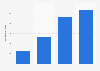 Hôpitaux : nombre de sites anesthésiques France 2012, par statut de l'établissement