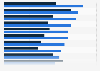 Millennials worldwide: perception of current organizations culture 2015