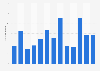 Quarterly inbound visits from Hungary to friends and family in the UK 2015-2018