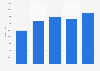 Shank type milling tools: sales volume in the United Kingdom (UK) 2010 to 2014