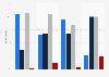Small business owner's perceived knowledge levels of the EU referendum in the UK 2015