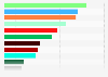Netherlands: Senate election results May 2015, share of votes per party