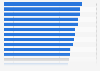 Opinion on law enforcement access to digital citizen communications 2015, by country