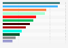 Netherlands: States-Provincial election results March 2019, share of votes per party