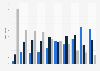 Opinion on personal information sensitivity in the UK in 2014, by information type