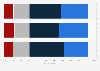 Opinion on law enforcement access to digital citizen communications 2015, by gender