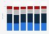 Opinion on law enforcement access to digital citizen communications 2015, by age