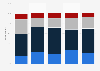 U.S. opinion on law enforcement access to digital communications 2015, by age