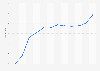Retail park footfall monthly trend in the United Kingdom (UK) 2015