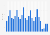 Quarterly inbound overnight stays in the United Kingdom (UK) 2015-2018