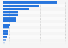 Total debt of bankrupt oil and gas companies in the U.S. 2015