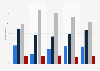 Perceived impact on small business if UK exits EU 2015, by nation