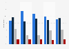 Perceived impact on small businesses if UK remains in the EU 2015, by nation