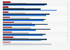 Perceived impact to small business in England if UK remains in the EU 2015, by region