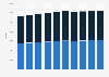 Residential population of Munich 2011-2016, by gender