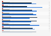 EU/UK referendum: voting intentions of small businesses in England 2015, by region