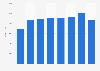 Dies for drawing or extruding metal: sales volume in the UK 2009 to 2016