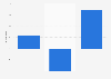 Shopping centers: bank holiday footfall change in the United Kingdom (UK) 2015