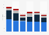 Number of second-hand products acquired in Canada by mode and province 2017