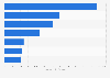 Brand value of the most valuable retail brands in Germany 2014