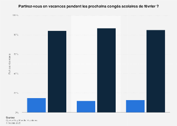 Intention de départ en vacances des Français en février par sexe 2019