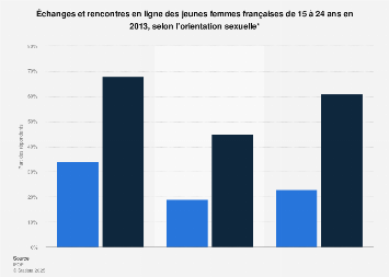 rencontres jeunes 15 ans
