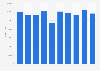 Steel cold-formed helical torsion springs: sales volume in the UK 2008 to 2017