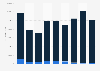 Iron or steel hexagon bolts with heads: volume in the UK 2008 to 2016, by strength