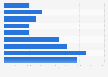Public funding for taekwondo events in the United Kingdom (UK) 2007-2015, by event