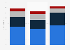 Number of second-hand products acquired in Canada 2015-2017, by mode