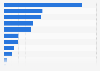 Breakdown of advertising spend and sponsorship spend in the UK 2013