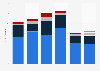 Number of second-hand products disposed of in Canada 2017, by mode and province
