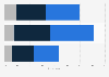 India digital shopping channel usage 2013-2015